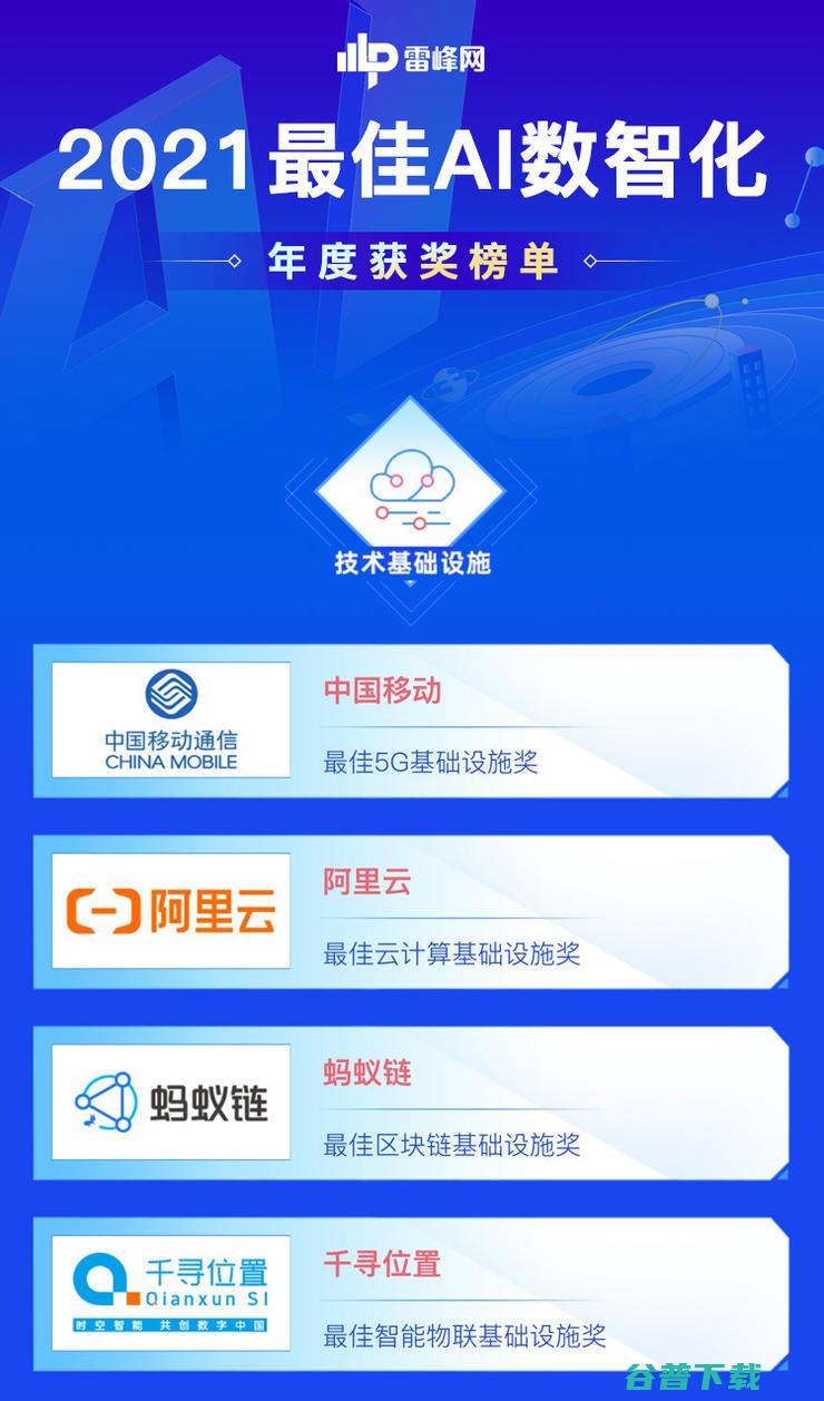 技术基础设施创新的“造风者”｜2021最佳AI数智化年度榜