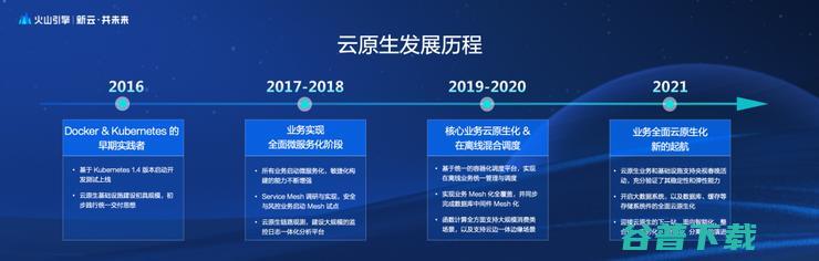 多云时代到来，火山引擎「弯道超车」进行时