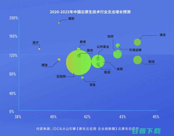 多云时代到来，火山引擎「弯道超车」进行时