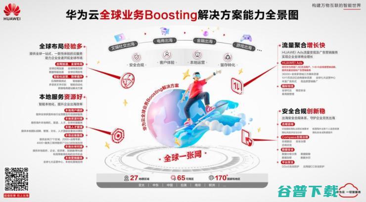 中企精细化、高质量出海下，身经百战的华为云有什么“秘籍”？