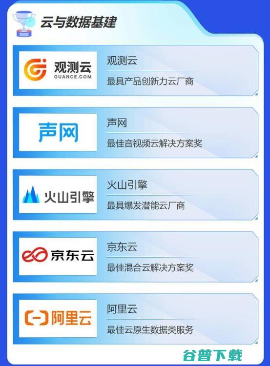 数字化下半场，云与基建领域里，谁是核心生力军？ | 2022「产业科技 · 最具价值榜」