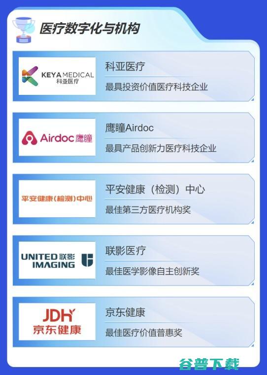 医疗科技挤出「泡沫」，谁在潮水中站稳了脚跟？| 2022「产业科技 · 最具商用价值榜」
