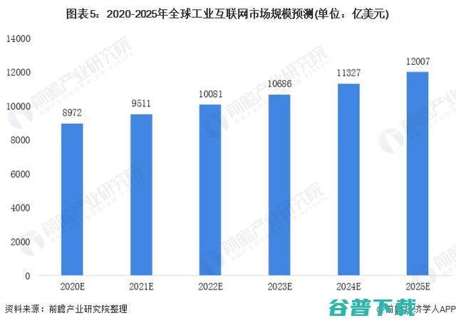 一文读懂3万亿大市场的工业