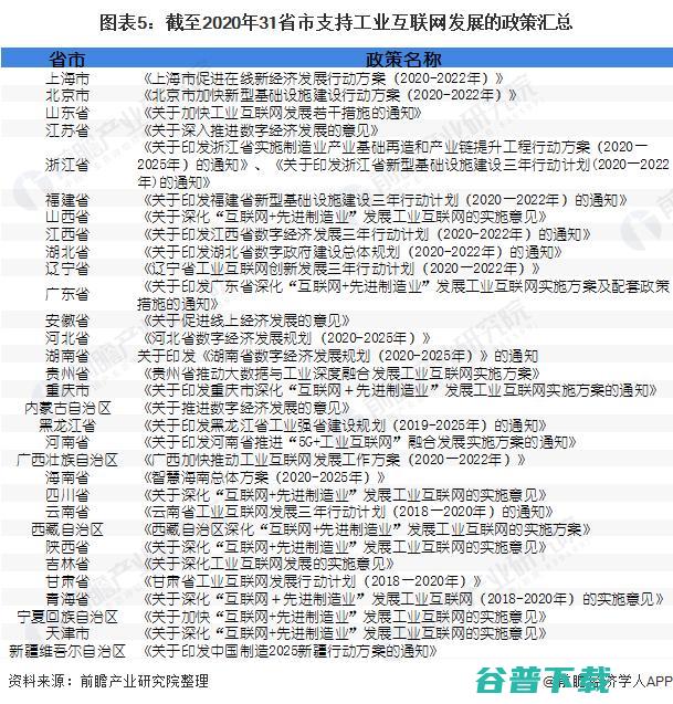 一文读懂3万亿大市场的工业