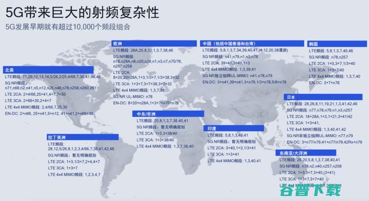 从千兆到万兆，再到5G AI，高通骁龙5G基带的3次飞跃