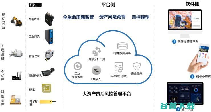 2021，重估徐工信息『汉云』的“双跨”版图