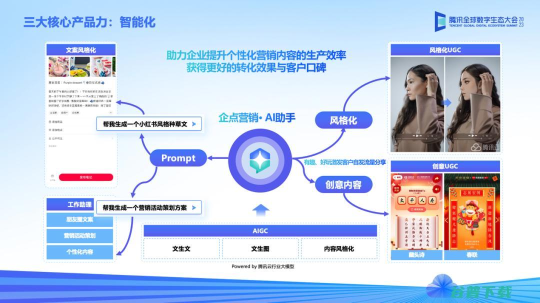AI技术加持，客服、营销分析能力再升级