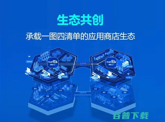 蓝卓工业操作系统supOS6.0重磅发布 四大特性深度解读！
