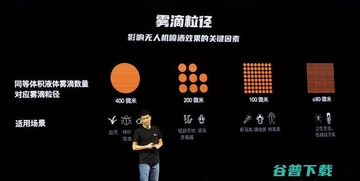 极飞科技农业无人机的“终局思维”