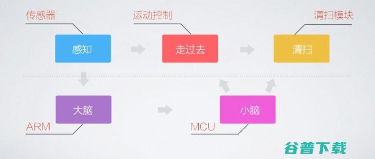1699元，米家器人有什么技术可谈？ | 雷锋网公开课