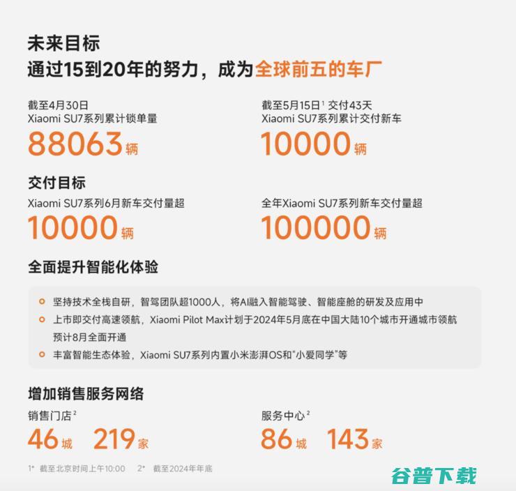 小米与汽车业务共进“快车道”