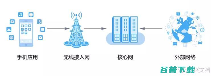全球31家巨头结盟争抢5G跑道，防还是防中国？