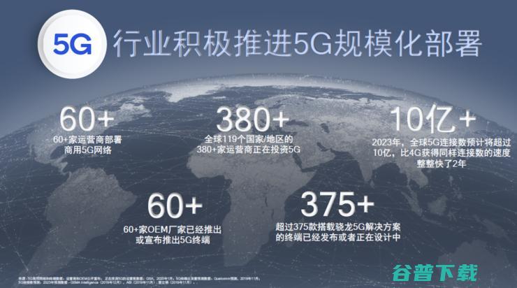 普及战正式“开打”！高通首款中低端5G SoC 8nm骁龙690发布