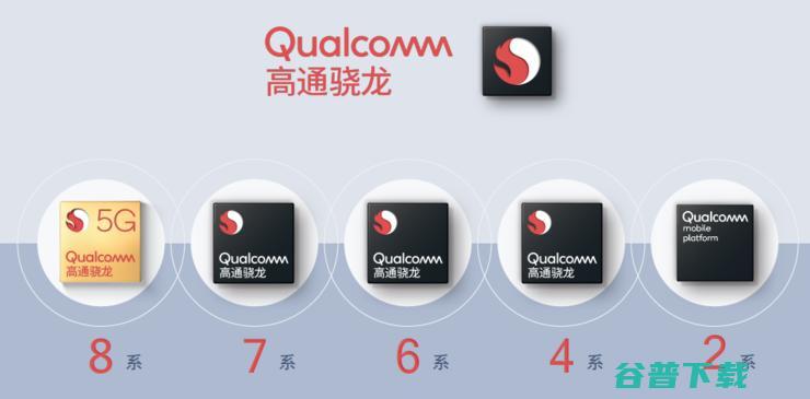 普及战正式“开打”！高通首款中低端5G SoC 8nm骁龙690发布