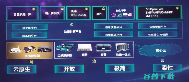 5G亟需新模式