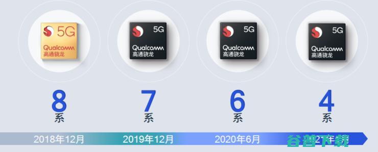 CPU和GPU性能翻倍！高通首款4系列5G SoC骁龙480要用9个第一推动5G普及