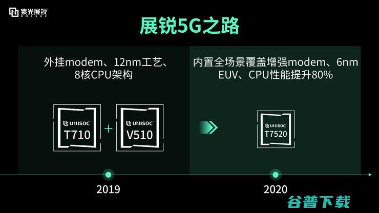 紫光展锐20岁绝地重生，组建唐古拉5G战队