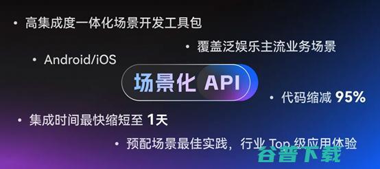 声网母公司Q2财报：总营收3420万美元，10季度以来首次实现同比增长