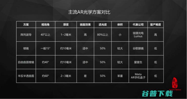 专访珑璟光电：AR光波导模组实现量产，将应用在更多AR眼镜
