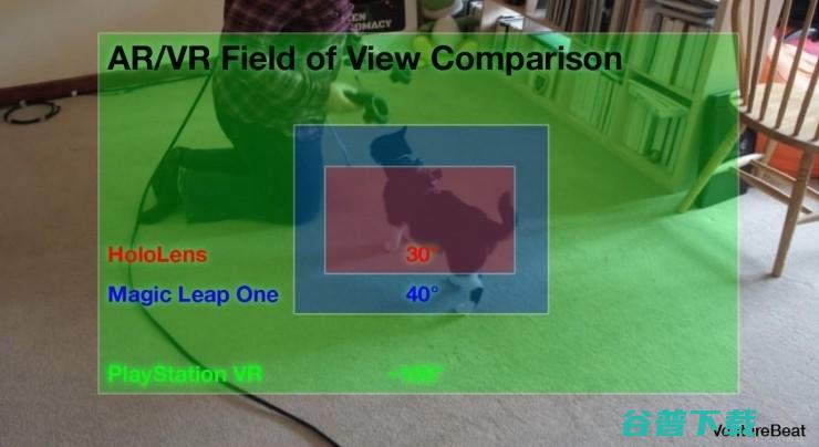  Leap One上手体验：虽然令人失望，但依然是最好的？
