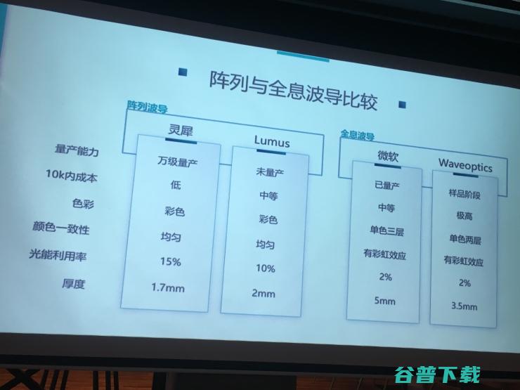 光波导能拯救AR吗？—— 对话灵犀微光郑昱