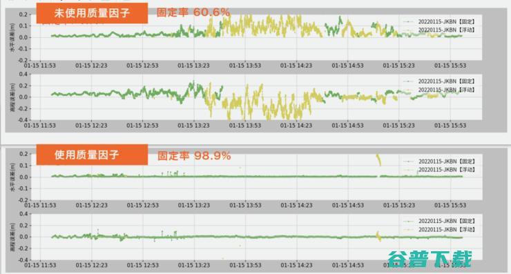 电离层抑制成测绘RTK终端核心标配，千寻位置充分发挥北斗应用能力