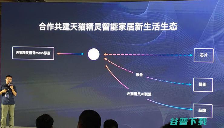 百度、阿里如何拼智能家居的版图