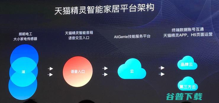 百度、阿里如何拼智能家居的版图