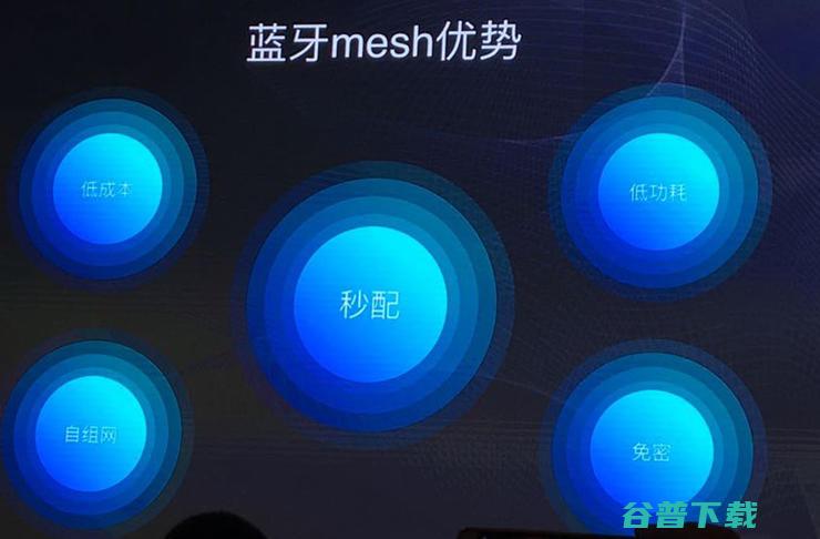 百度、阿里如何拼智能家居的版图