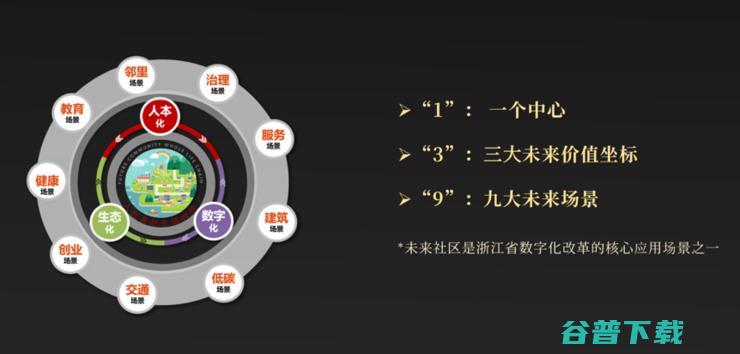 再造绿城 | 地产科技战 ②