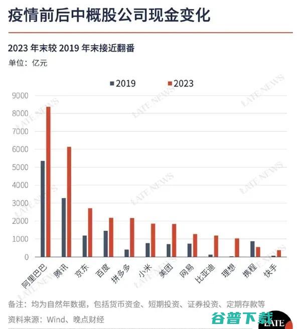 超越腾讯 大增60% 最新回应；马云内网发声 字节被曝去年利润近3000亿 阿里向大公司病开刀；灵犀互娱被指数据造假丨雷峰早报 (超越腾讯大增的股票)