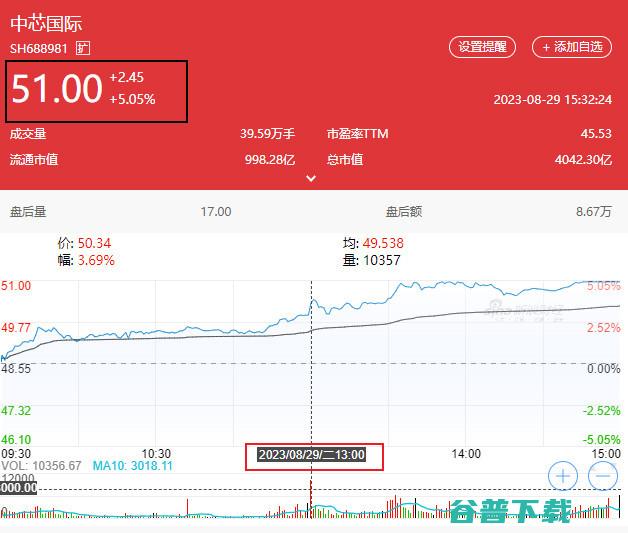 6999元！华为Mate 60 Pro发布：麒麟9000S+卫星通话 (附初步跑分)