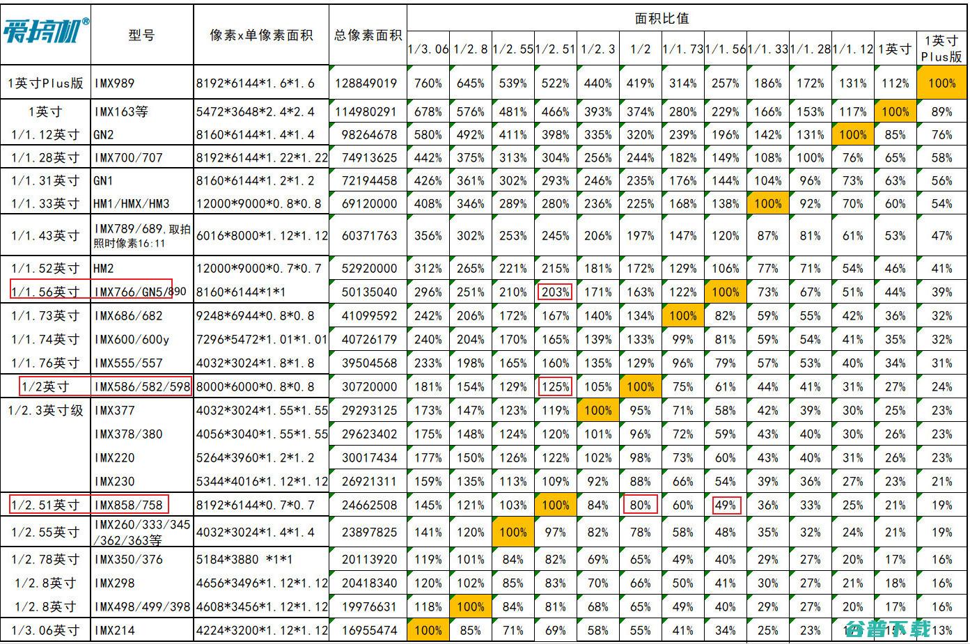 战个痛快，小米13 Ultra、Find X6 Pro、vivo X90 Pro+、小米12SU拍照横评
