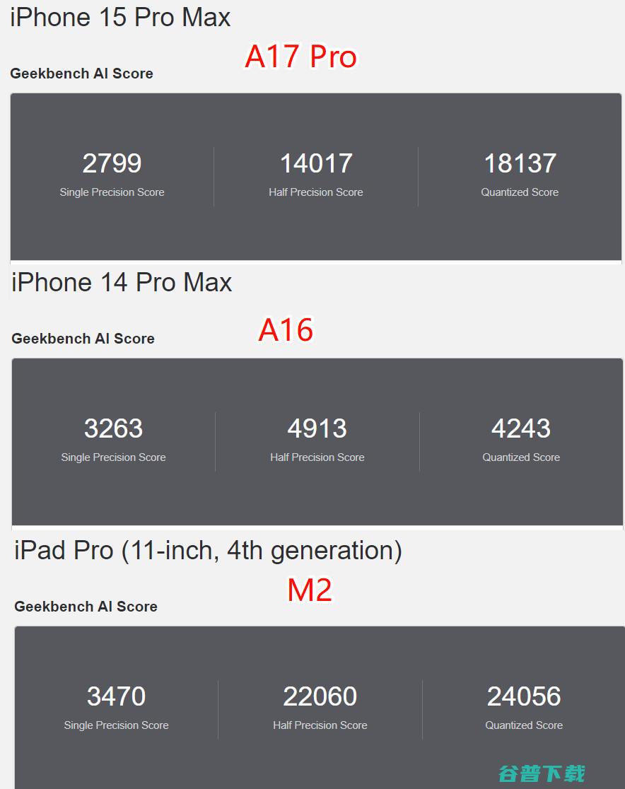 45W快充惊喜？iPhone 16系列入网 | 比高通理性，9400频率确认：3.63GHz超大核