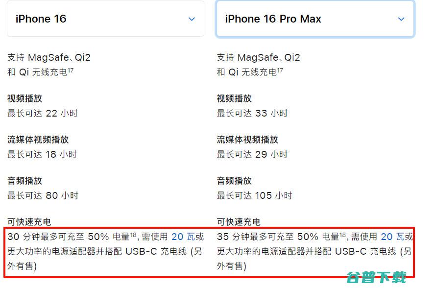 45W快充惊喜？iPhone 16系列入网 | 比高通理性，9400频率确认：3.63GHz超大核