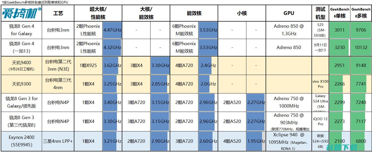 下周见？小米15跑分出炉+活动招募| 一加13定档+全系配色外观公布