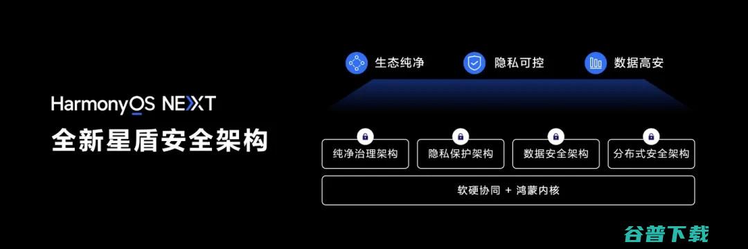 每年提升超20%？华为HarmonyOS NEXT纯血鸿蒙开启beta测试 | 小米SUV谍照：年轻人的辆法拉利？