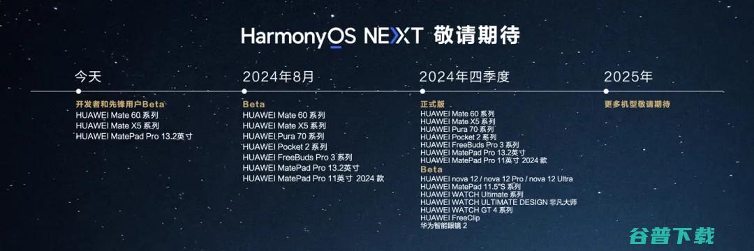 每年提升超20%？华为HarmonyOS NEXT纯血鸿蒙开启beta测试 | 小米SUV谍照：年轻人的辆法拉利？