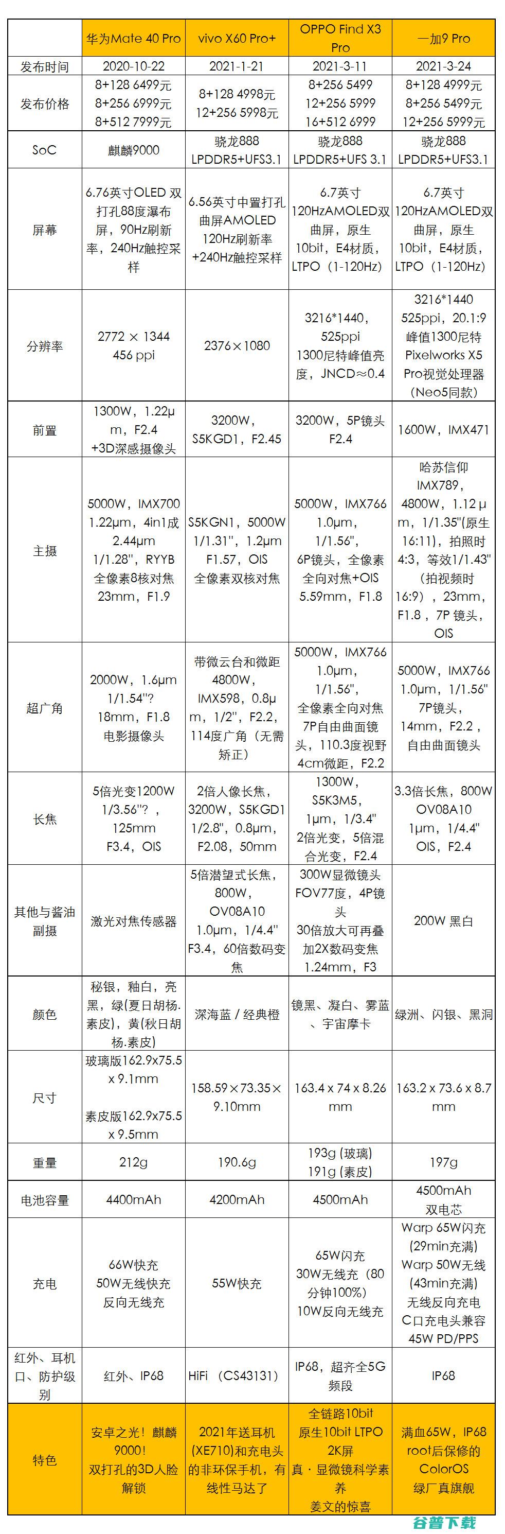 X3 拍照横评 Pro Find X60 Pro 一加9 vivo Pro 最强超广角PK！Mate 40 (x3实拍)