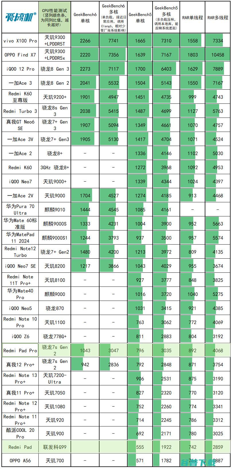 电 子 手 办，Redmi Pad Pro哈利·波特版体验评测：12.1英寸LCD+骁龙7s Gen 2的联名款