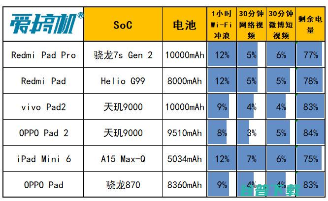 电 子 手 办，Redmi Pad Pro哈利·波特版体验评测：12.1英寸LCD+骁龙7s Gen 2的联名款