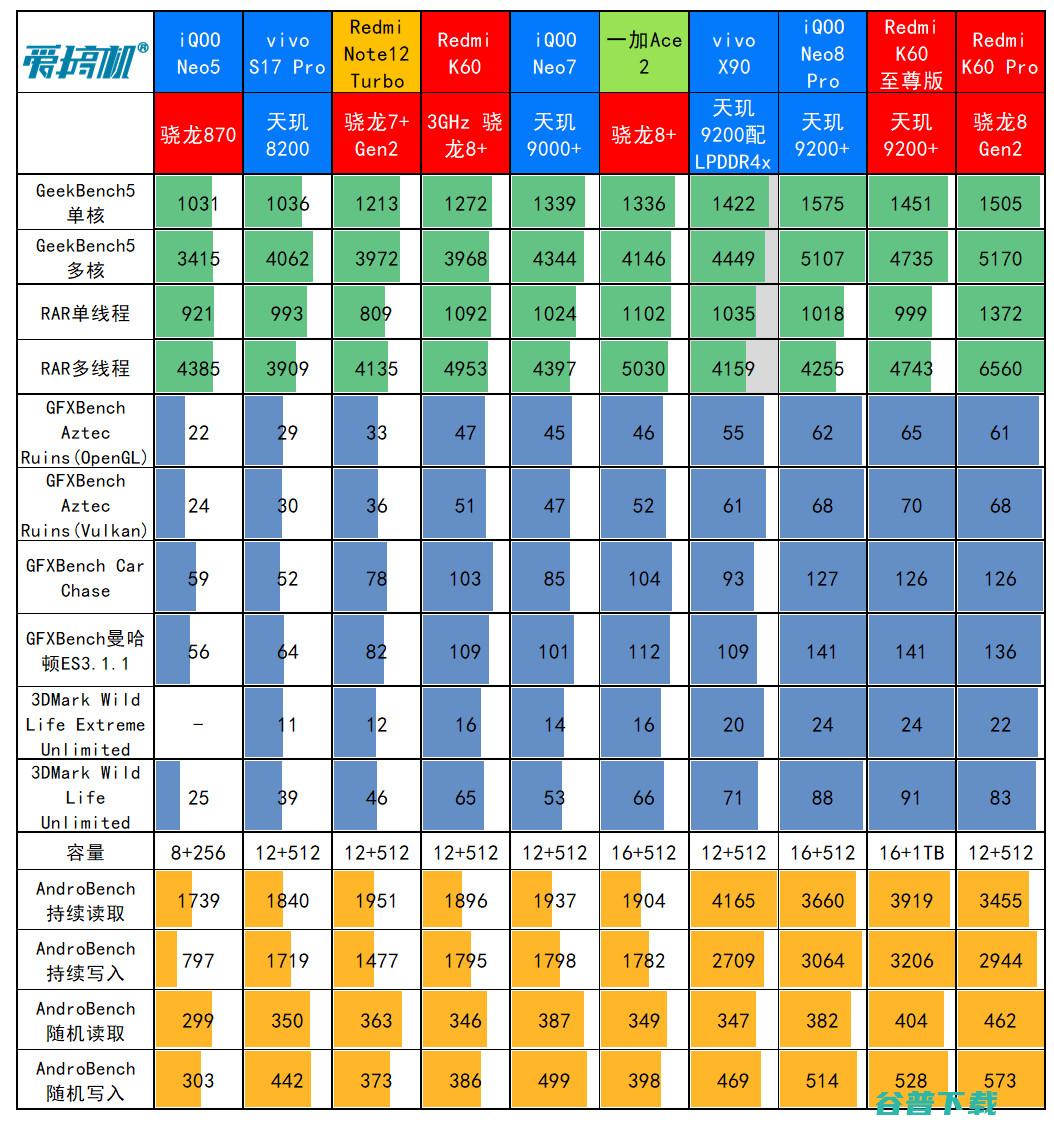 的复仇，Redmi K60至尊版评测：2599元起的天玑9200+