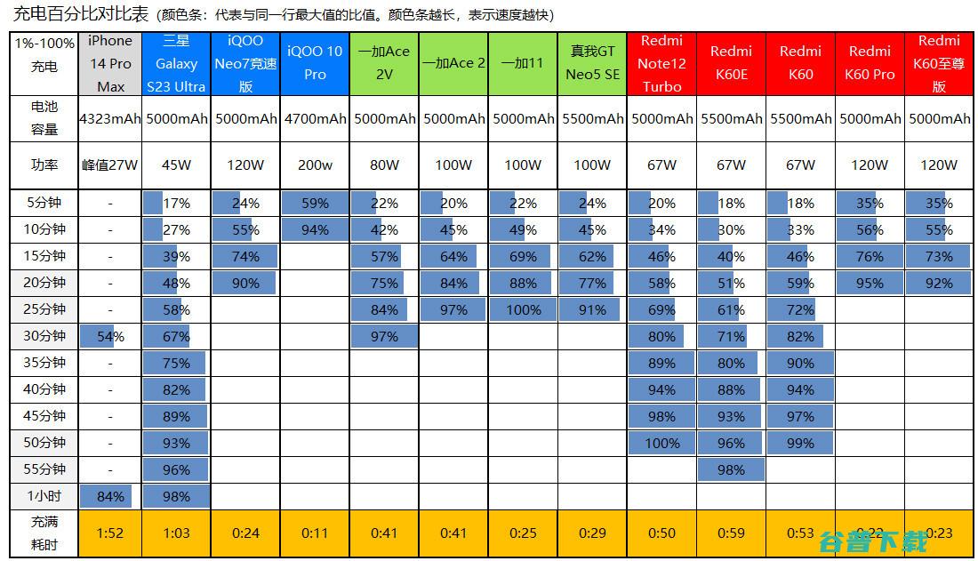 的复仇，Redmi K60至尊版评测：2599元起的天玑9200+