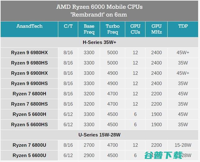 2022年处理器大战揭幕：英特尔发布50款12代酷睿新品