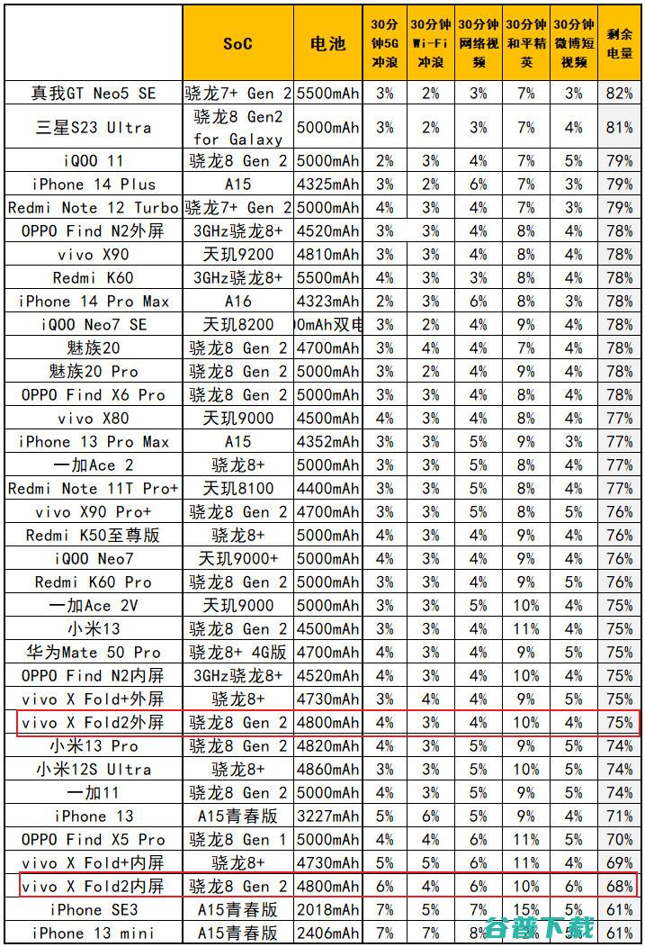 vivo X Fold2评测：8999元起的骁龙8 Gen 2折叠屏