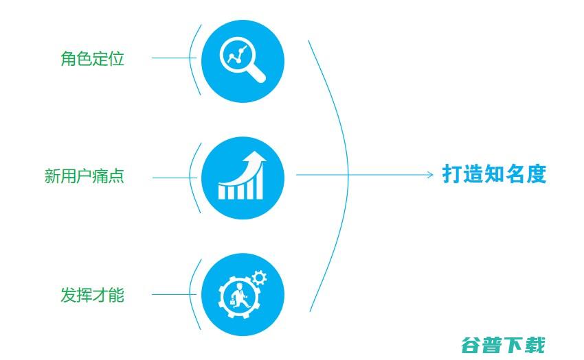 抱抱特效出现的