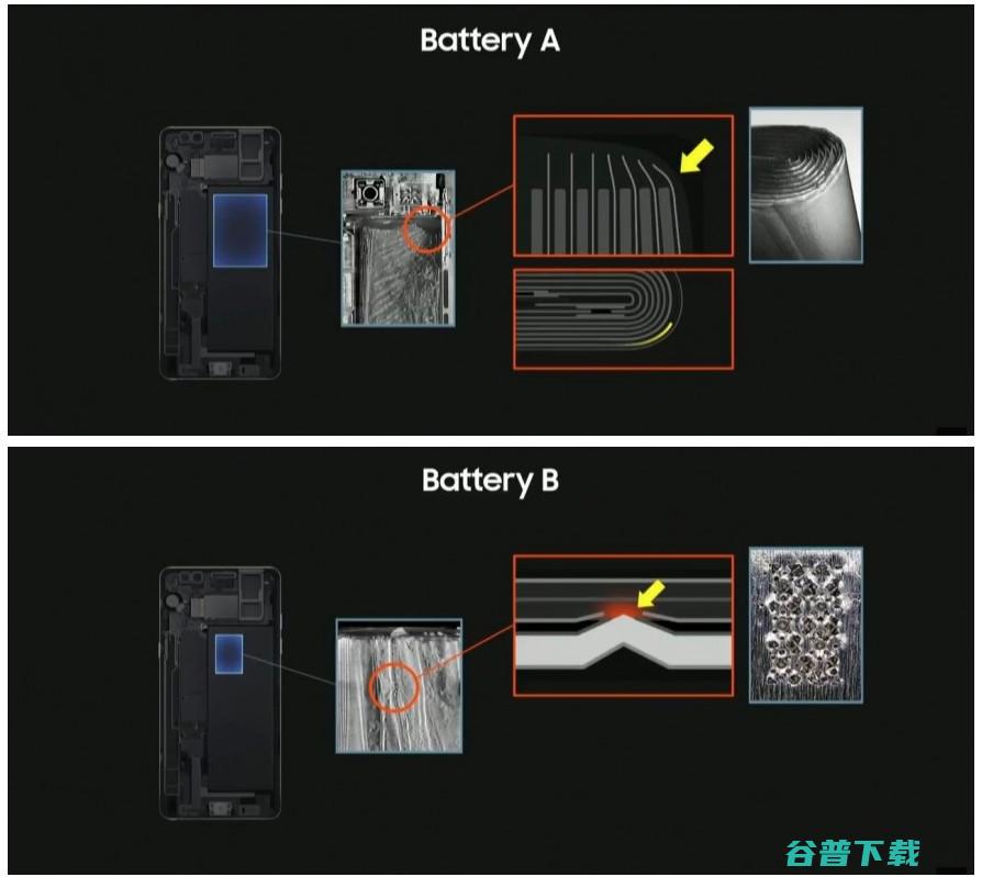 【科普】锂电池鼓包：常在河边走，哪有不湿鞋