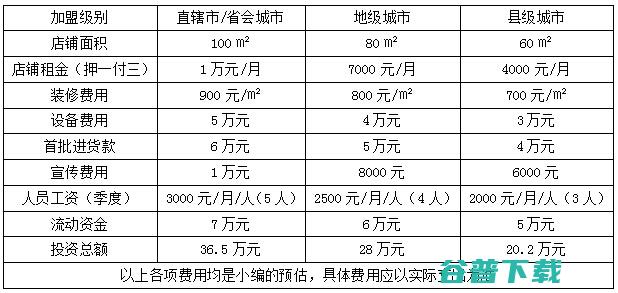 珍珠