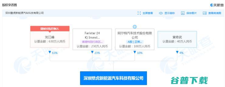 融资热潮再起！扒一扒 15 家未来可期的智能驾驶公司