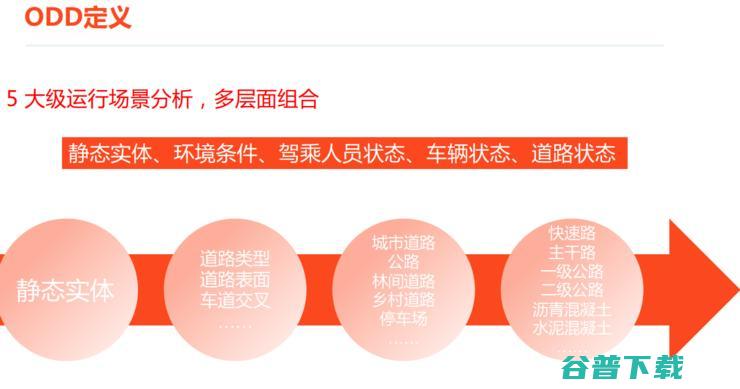 千挂科技薛毛 干线智能货运如何实现加速突围 (千挂是什么意思)